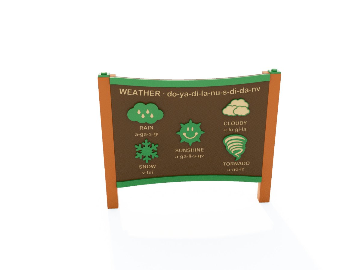 Linguistics Panels - Learning & Sensory Panels - Playtopia, Inc.